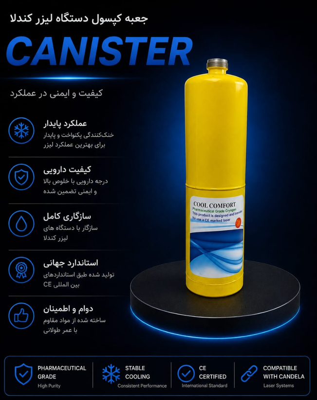 جعبه کپسول کندلا